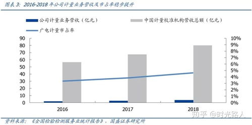 廣電計量加碼實驗室布局，打造全國一站式第三方綜檢計量技術服務龍頭